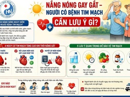 Nắng nóng gay gắt - người bệnh tim mạch cần đặc biệt cảnh giác