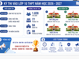 XÃ THƯ LÂM CHỦ ĐỘNG BẢO ĐẢM ĐIỀU KIỆN PHỤC VỤ KỲ THI TUYỂN SINH VÀO LỚP 10 THPT NĂM HỌC 2026 – 2027