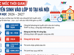 Thi lớp 10 THPT: Những quy định thí sinh cần lưu ý trước ngày thi