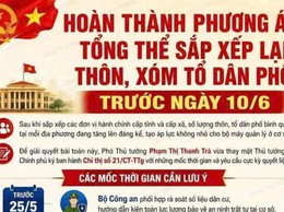 SẮP XẾP THÔN, TỔ DÂN PHỐ THEO CHỈ THỊ SỐ 21/CT-TTg