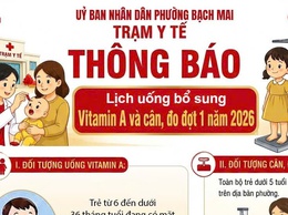 Chiến dịch bổ sung Vitamin A và Ngày vi chất dinh dưỡng đợt I năm 2026