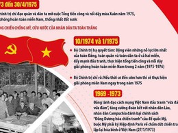 51 năm Ngày Giải phóng miền Nam, thống nhất đất nước (30/4/1975 – 30/4/2026) 