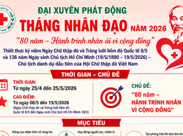 Đại Xuyên phát động “Tháng Nhân đạo” năm 2026 – Lan tỏa hành trình nhân ái vì cộng đồng