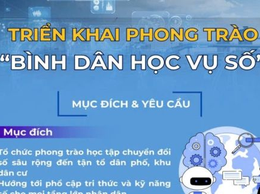 BÀI TUYÊN TRUYỀN BÌNH DÂN HỌC VỤ SỐ - NỀN TẢNG CHO SỰ PHÁT TRIỂN TRONG KỶ NGUYÊN SỐ