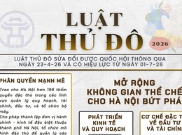 Luật Thủ đô (sửa đổi) được Quốc hội thông qua chiều 23/4, có hiệu lực thi hành từ ngày 01/7/2026 đã giao cho chính quyền thành phố Hà Nội 199 thẩm quyền đặc thù, vượt trội.