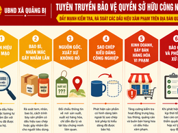 Nâng cao nhận thức, chủ động bảo vệ quyền sở hữu công nghiệp trên địa bàn xã Quảng Bị