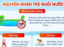 NỘI DUNG TUYÊN TRUYỀN CẢNH BÁO TAI NẠN ĐUỐI NƯỚC MÙA NẮNG NÓNG