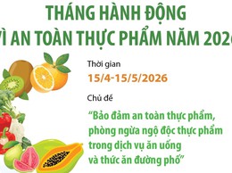 Hưởng ứng Tháng hành động vì an toàn thực phẩm năm 2026