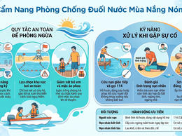 CHỦ ĐỘNG PHÒNG CHỐNG TAI NẠN ĐUỐI NƯỚC TRONG MÙA NẮNG NÓNG