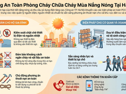 Đảm bảo an toàn pccc mùa nắng nóng trên địa bàn phường Giảng Võ