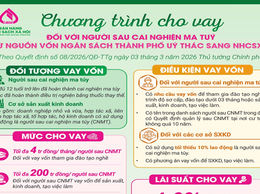Cơ hội vay vốn cho người sau cai nghiện ma túy tái hòa nhập cộng đồng