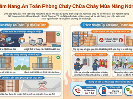 TUYÊN TRUYỀN ĐẢO ĐẢM AN TOÀN PCCC, CNCH 
MÙA NẮNG NÓNG TRÊN ĐỊA BÀN THÀNH PHỐ HÀ NỘI