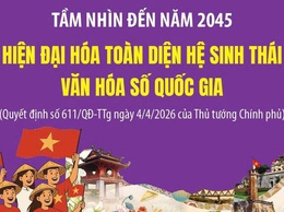 TẦM NHÌN ĐẾN NĂM 2045: HIỆN ĐẠI HÓA TOÀN DIỆN HỆ SINH THÁI VĂN HÓA SỐ