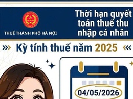 THÔNG BÁO QUAN TRỌNG VỀ THỜI HẠN QUYẾT TOÁN THUẾ THU NHẬP CÁ NHÂN NĂM 2025