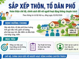 Định hướng sắp xếp thôn, tổ dân phố: Tinh gọn, hiệu quả, phù hợp thực tiễn