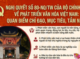 Nghị quyết số 80-NQ/TW của Bộ Chính trị - Định hướng chiến lược phát triển văn hóa Việt Nam trong kỷ nguyên mới