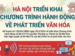 Hà Nội triển khai Chương trình hành động về phát triển văn hóa