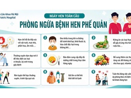 Bệnh viện Lão khoa Hà Nội khuyến cáo: hen phế quản - bệnh mạn tính không nên xem nhẹ