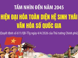 Tầm nhìn đến năm 2045: Hiện đại hóa toàn diện hệ sinh thái văn hóa số