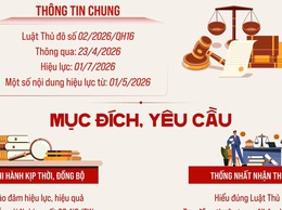 LUẬT THỦ ĐÔ (SỬA ĐỔI): KHẨN TRƯƠNG ĐƯA CHÍNH SÁCH VÀO THỰC TIỄN