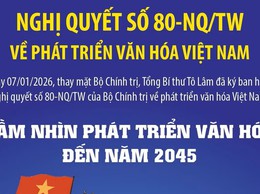 Nghị quyết số 80-NQ/TW: Một số chỉ tiêu phát triển, tầm nhìn văn hóa đến năm 2030.