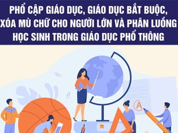 Thực hiện phổ cập giáo dục, giáo dục bắt buộc, xóa mù chữtrên địa bàn xã Phúc Sơn, giai đoạn 2026 – 2030