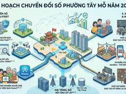 Tây Mỗ đột phá chuyển đổi số năm 2026: Hướng tới Chính quyền số và Xã hội số thông minh