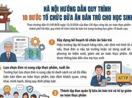 Hà Nội hướng dẫn Quy trình 10 bước tổ chức bữa ăn bán trú cho học sinh