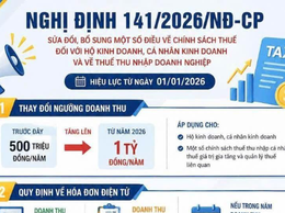 Sửa đổi, bổ sung một số quy định về chính sách thuế đối với hộ, cá nhân kinh doanh