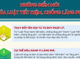 Phú Nghĩa triển khai tuyên truyền, phổ biến Luật Tiết kiệm, chống lãng phí năm 2025
