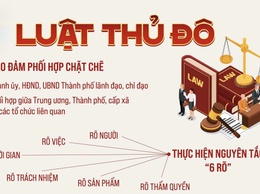 Luật Thủ Đô (sửa đổi): khẩn trương đưa chính sách vào thực tiễn