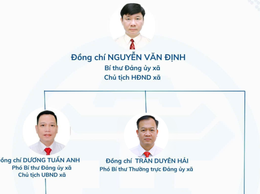 SƠ ĐỒ BỘ MÁY XÃ HÒA XÁ, THÀNH PHỐ HÀ NỘI