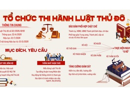 Triển khai thi hành Luật Thủ đô trên địa bàn xã Phúc Sơn