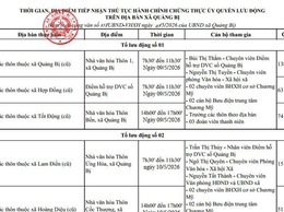 Thời gian, địa điểm và nội dung thực hiện việc ủy quyền nhận lương hưu, trợ cấp BHXH của BHXH cơ sở Chương Mỹ tại xã Quảng Bị