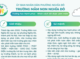 Trường học Hạnh phúc – Nhân cách tốt được ươm mầm