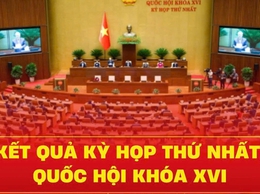 Thông tin về kết quả kỳ họp thứ Nhất, Quốc hội khóa XVI