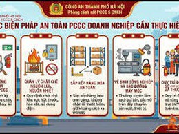 PHỤ LỤC NỘI DUNG TUYÊN TRUYỀN ĐẢO ĐẢM AN TOÀN PCCC, CNCH MÙA NẮNG NÓNG TRÊN ĐỊA BÀN THÀNH PHỐ HÀ NỘI