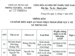 THÔNG BÁO
CƠ SỞ ĐỦ ĐIỀU KIỆN AN TOÀN THỰC PHẨM LĨNH VỰC Y TẾ XÃ TRUNG GIÃ
