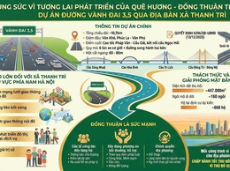 Chung sức vì tương lai phát triển của quê hương – Đồng thuận triển khai Dự án đường Vành đai 3,5 qua địa bàn xã Thanh Trì