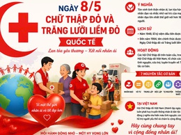 Lan tỏa tinh thần nhân ái từ phong trào Chữ thập đỏ và Trăng lưỡi liềm đỏ Quốc tế