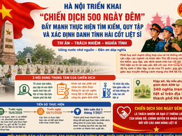 UBND PHƯỜNG VĂN MIẾU – QUỐC TỬ GIÁM TUYÊN TRUYỀN “CHIẾN DỊCH 500 NGÀY ĐÊM” TÌM KIẾM, QUY TẬP VÀ XÁC ĐỊNH DANH TÍNH HÀI CỐT LIỆT SĨ