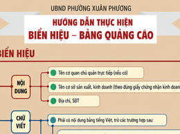 HƯỚNG DẪN THỰC HIỆN BIỂN HIỆU - BIỂN QUẢNG CÁO