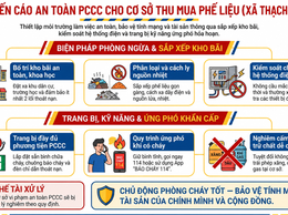 Khuyến cáo bảo đảm an toàn PCCC đối với cơ sở thu mua phế liệu