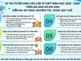 KỲ THI TUYỂN SINH VÀO LỚP 10 THPT NĂM HỌC 2025- 2026 TRÊN ĐỊA BÀN XÃ KIM ANH DIỄN RA AN TOÀN, NGHIÊM TÚC, ĐÚNG QUY CHẾ