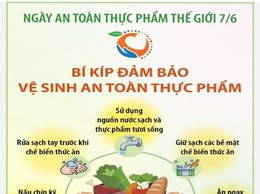PHƯỜNG GIẢNG VÕ TĂNG CƯỜNG KIỂM TRA, LẤY MẪU KIỂM NGHIỆM TẠI CÁC CHỢ CỐ ĐỊNH TRONG THÁNG CAO ĐIỂM AN TOÀN THỰC PHẨM NĂM 2026