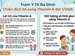 PHƯỜNG BA ĐÌNH THÔNG BÁO LỊCH UỐNG VITAMIN A MIỄN PHÍ CHO TRẺ EM ĐỢT 1 NĂM 2026