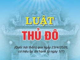 Tài liệu giới thiệu Luật Thủ đô năm 2026