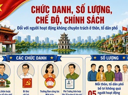 Nghị quyết số 21/2026/NQ-HĐND ngày 02/6/2026 của HĐND Thành phố Hà Nội quy định về tổ chức và hoạt động của thôn, Tổ dân phố trên địa bàn Thành phố Hà Nội