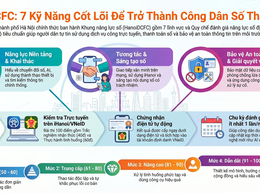 Phường Bạch Mai tuyên truyền khung năng lực công dân số thành phố Hà Nội