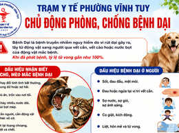 CHỦ ĐỘNG PHÒNG, CHỐNG BỆNH DẠI - BẢO VỆ SỨC KHỎE BẢN THÂN, GIA ĐÌNH VÀ CỘNG ĐỒNG